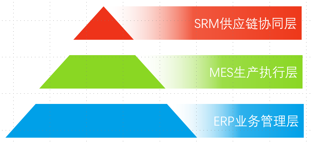 ADV越南工厂系统升级项目圆满成功